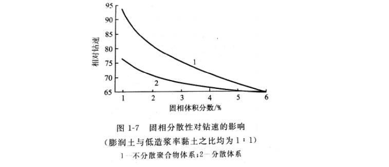 四川鉆井液性能檢測方案